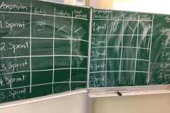 Scrum-Methode2